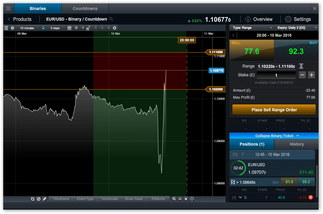 Cmc markets binary options